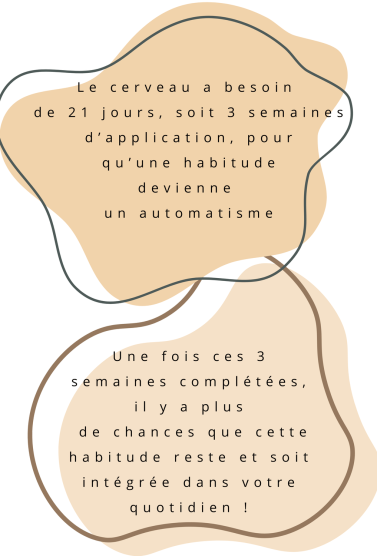 Le cerveau a besoin de 21 jours